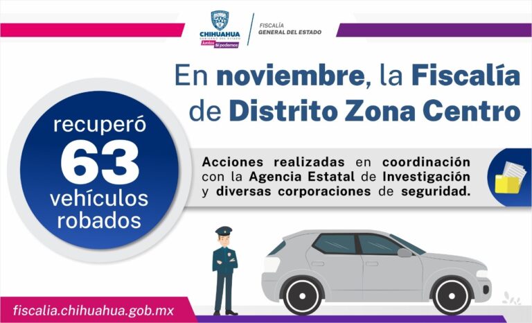En noviembre, Fiscalía Zona Centro recuperó 63 vehículos robados