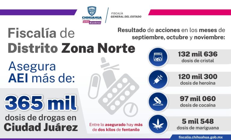 Aseguró AEI más de 365 mil dosis de drogas en Ciudad Juárez