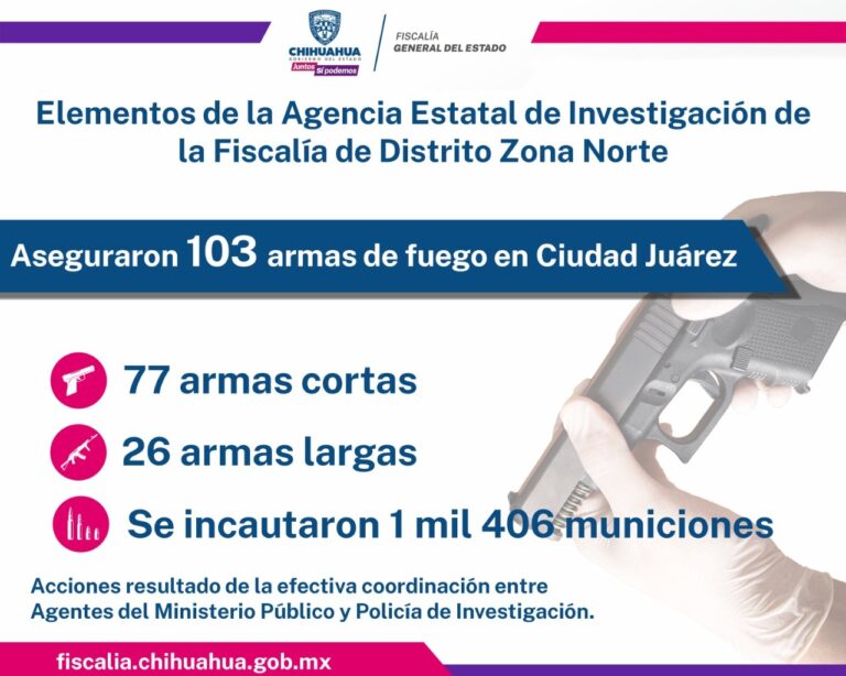 En seis meses aseguró AEI 103 armas de fuego en Ciudad Juárez
