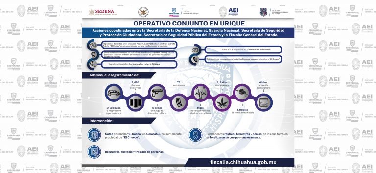 Informa FGE resultados del Operativo Conjunto para restablecimiento de la paz en Urique