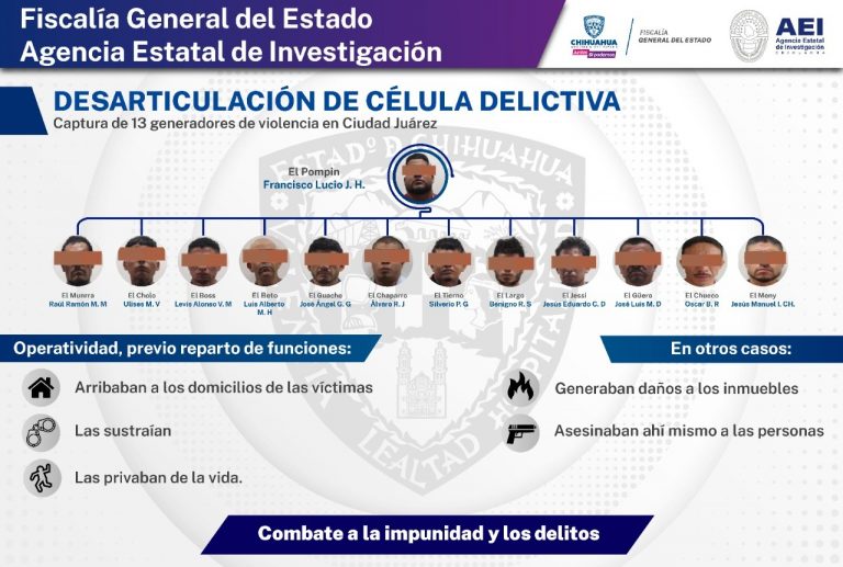 Desarticula FGE célula criminal en Ciudad Juárez