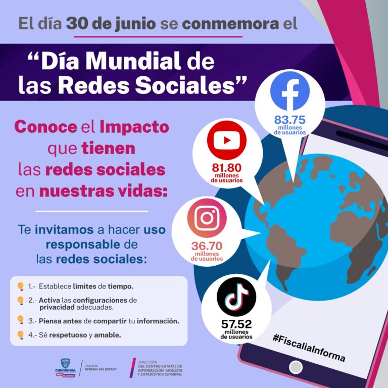 30 de junio – Día Mundial de las Redes Sociales