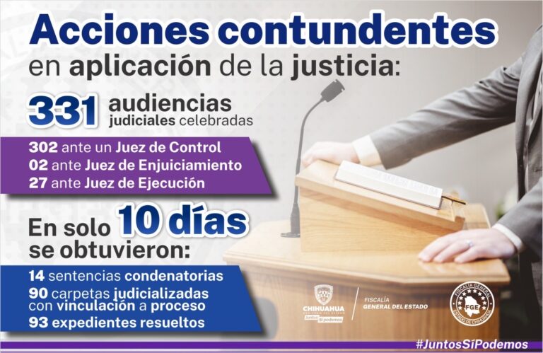 Participa Ministerio Público en 331 audiencias judiciales en un periodo de 10 días.